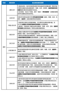 科技特長成為中高考招生新熱點，少兒編程剛需地位日益凸顯